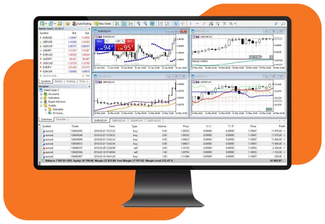 Metatrader 5 Graphic